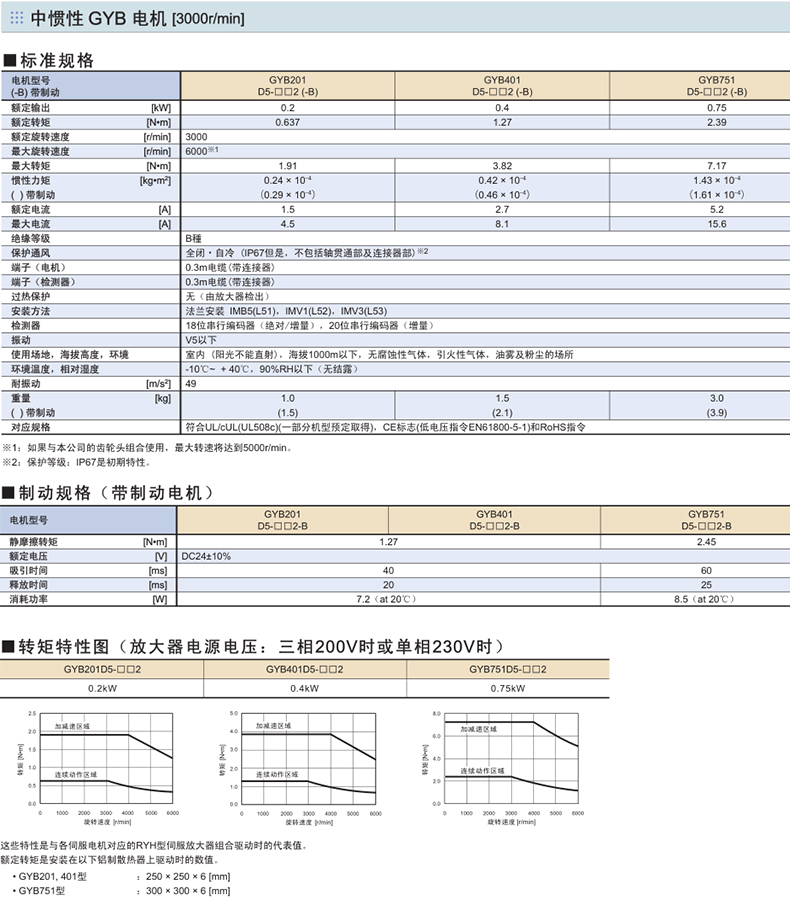 富士伺服電機(jī)GYB規(guī)格型號(hào)